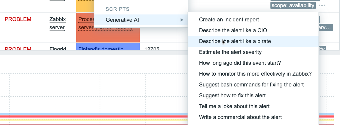 Zabbix goes Generative AI