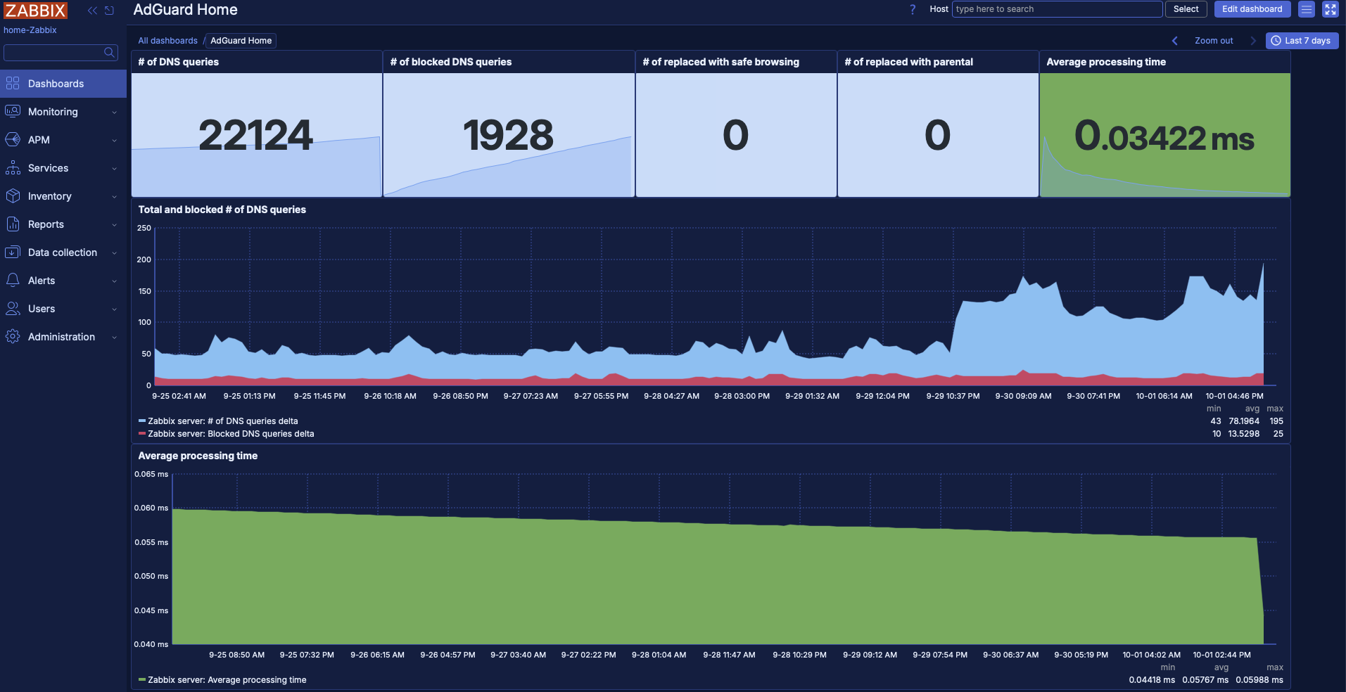 Zabbix 8.0.0rc1 screenshot - What's up, home? part 149