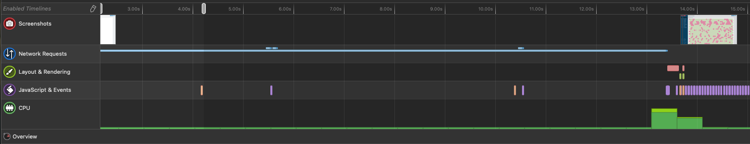 Safari timeline view