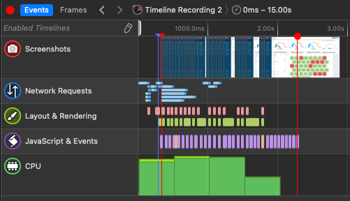 Timeline view for typical use case