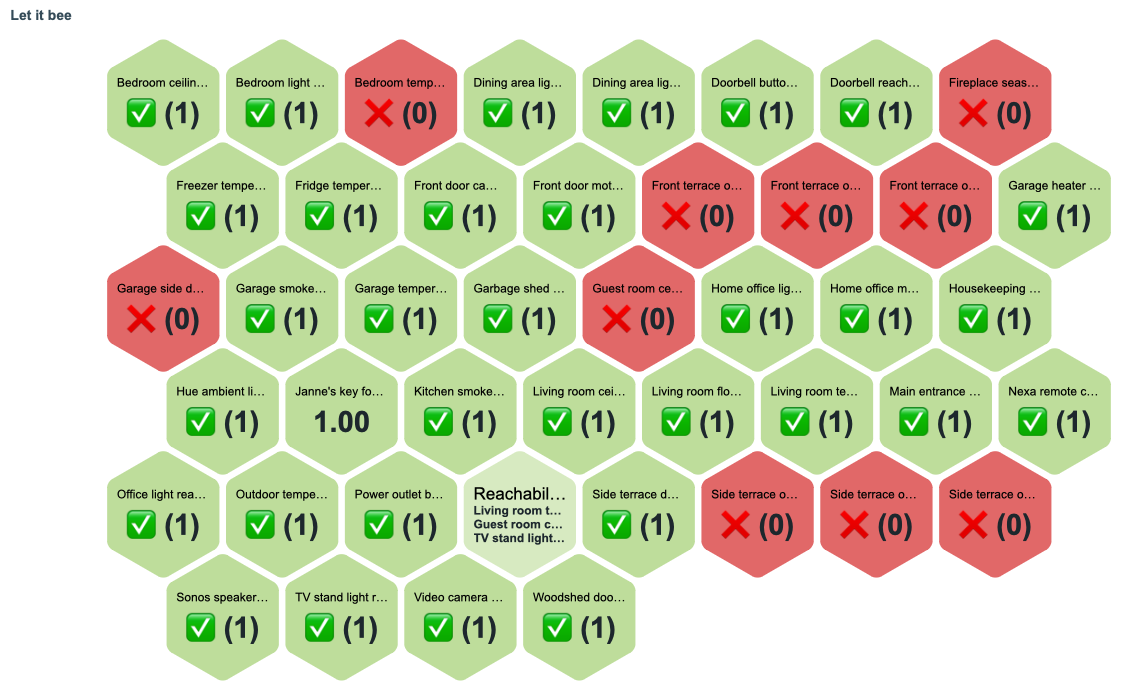 Typical Honeycomb widget