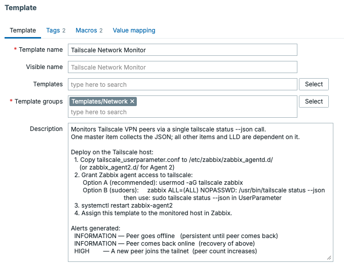 Template descrpition