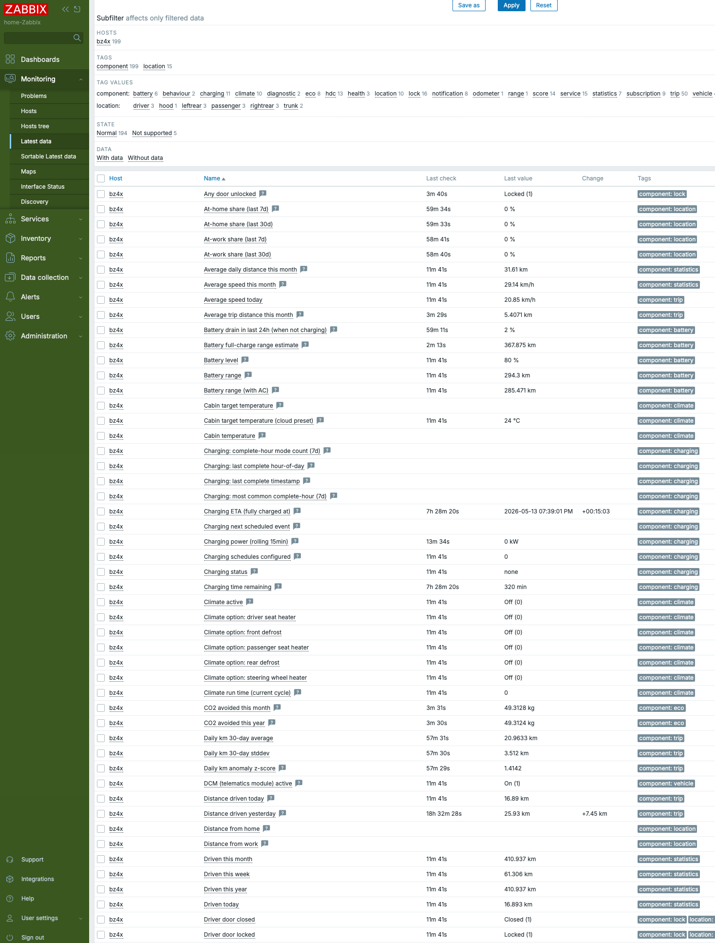 Part of the Latest data for the monitored bz4x details shown in Zabbix Latest data view