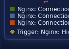 Faint glow around widget corners