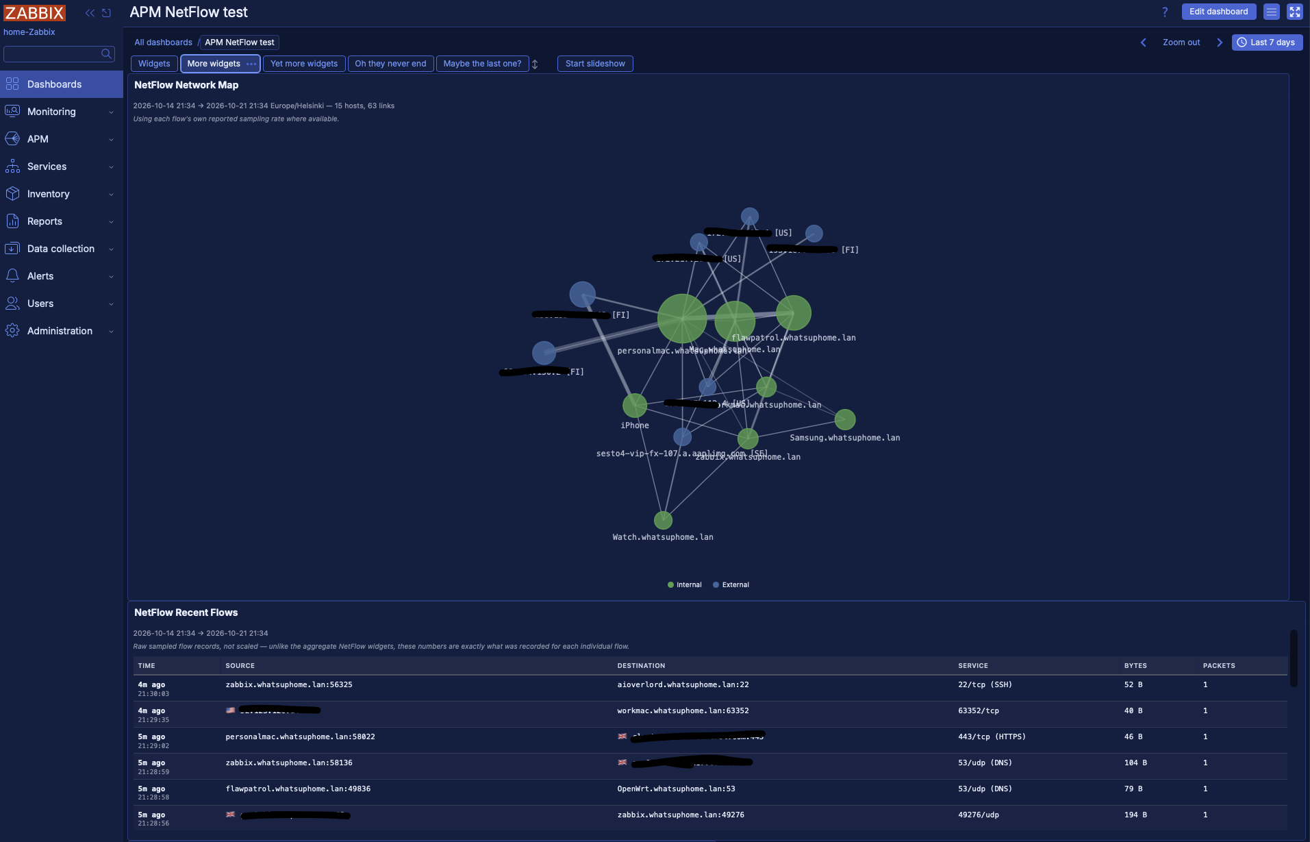 NetFlow widgets page 2