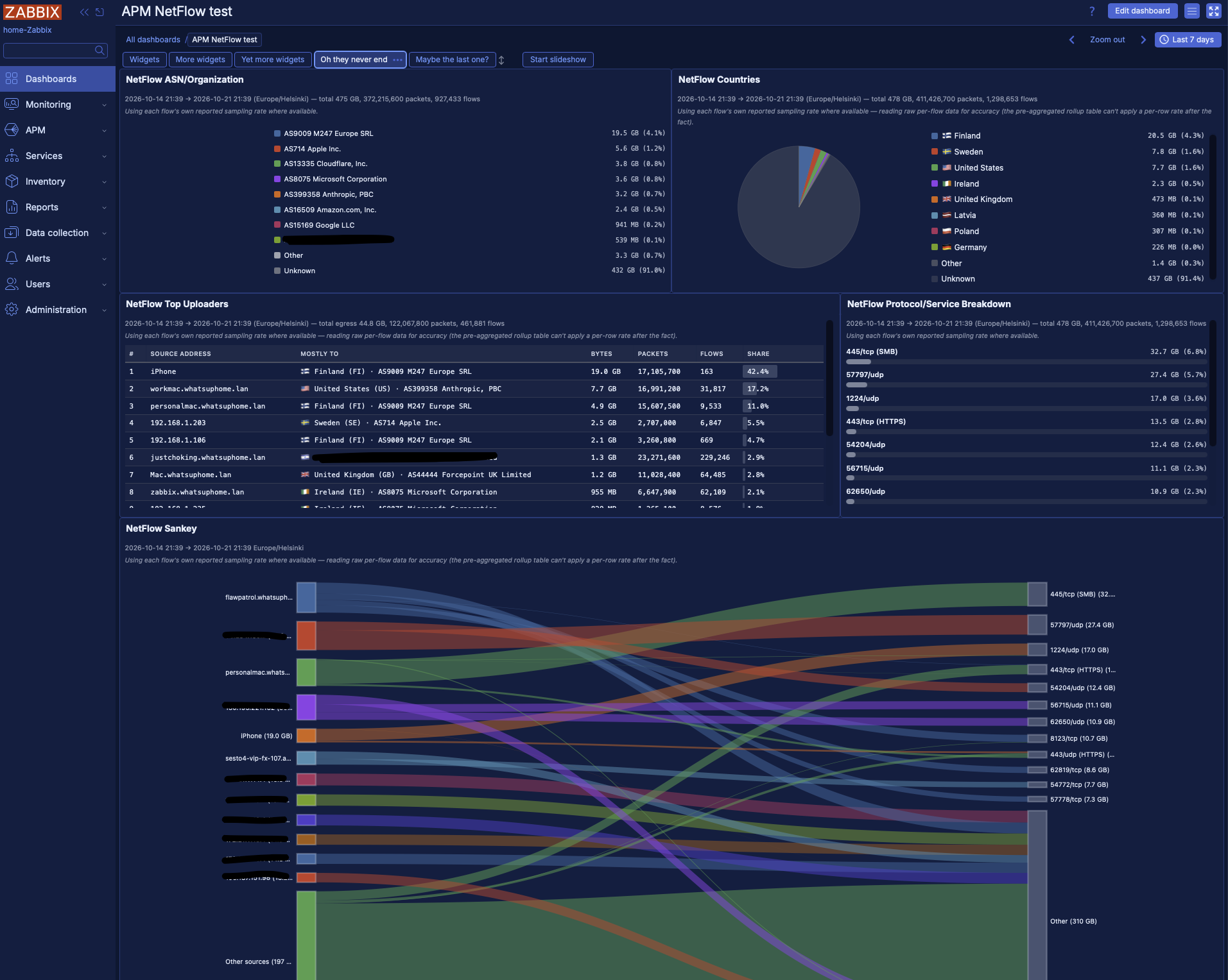 NetFlow widgets page 4