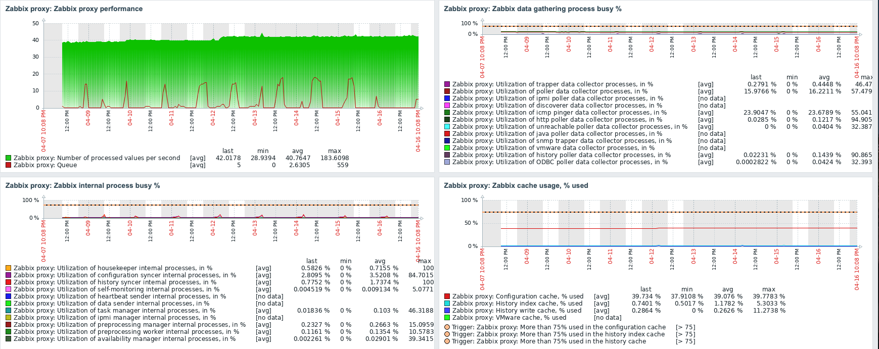 Proxy overview