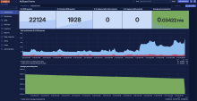 Zabbix 8.0.0rc1 screenshot - What's up, home? part 149